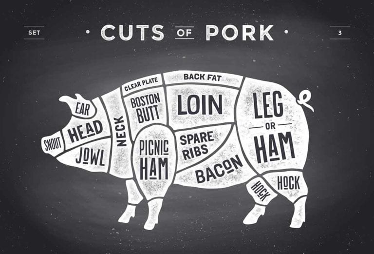 Butcher's Pork Chart