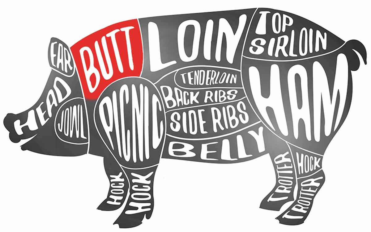 A butcher's chart showing different cuts of pork pork butt is in red.