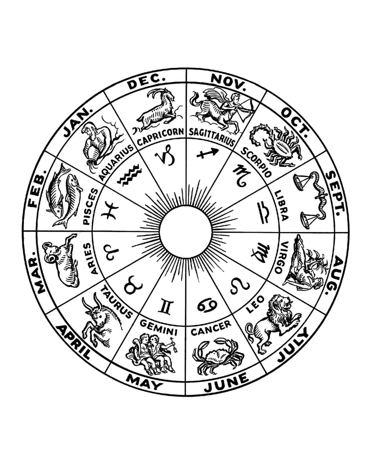 A zodiac chart for the writing 'what dessert to bake your valentine by zodiac'.